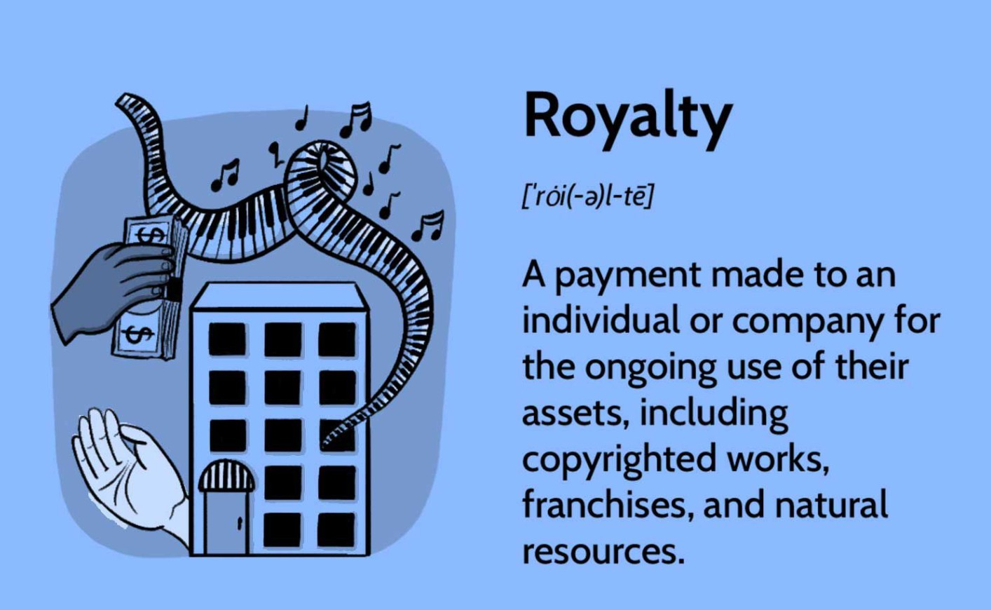 RoyaltEase system project cover image